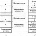 Рекомендації щодо розміщення файлу підкачки