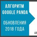 Панда від Google: що нового?