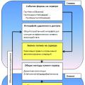 Реквізити керованої форми (1Cv8) Шаблони проектування або мудрість поколінь