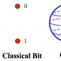 Квантовий комп'ютер 1 квантовий комп'ютер