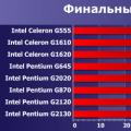 Що краще Pentium чи Celeron?